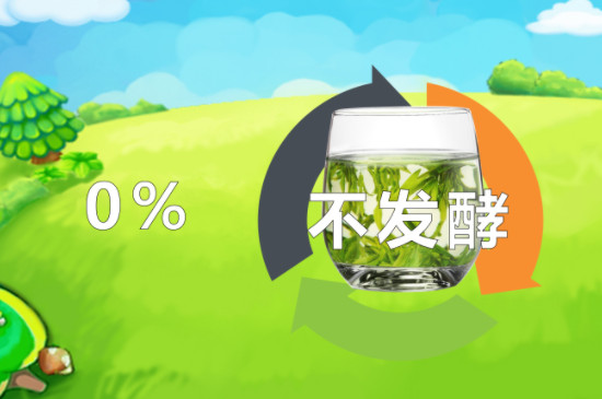 乌龙茶和绿茶的区别是什么